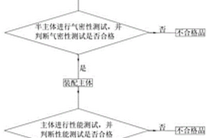 直流接觸器生產(chǎn)工藝