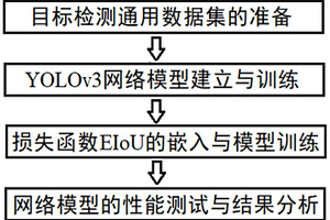 一種基于EIoU改進的YOLOv3算法