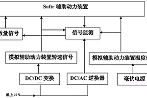 Safir輔助動力裝置起動試驗模擬器及控制方法