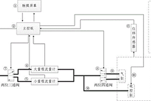 冶金行業(yè)氣缸智能監(jiān)測(cè)儀