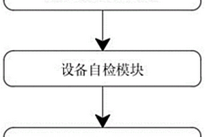 一種設(shè)備故障檢測(cè)系統(tǒng)