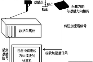 懸索橋及拱橋吊桿定期檢測的損傷定位系統(tǒng)及其方法