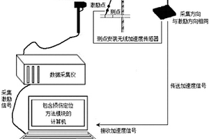 斜拉索定期檢測的損傷定位系統(tǒng)及其方法