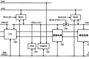 物理量檢測傳感器、電子設(shè)備、移動體以及電子電路