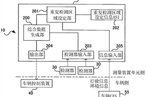 車載用的測量裝置單元以及車載用的測量裝置單元中的綜合數(shù)據(jù)生成方法