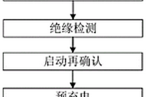 一種適用于電動(dòng)汽車的充電方法及充電樁系統(tǒng)