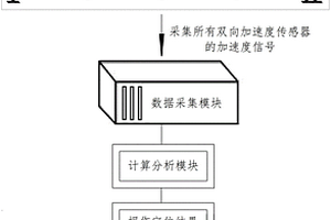 一種評(píng)估桁架結(jié)構(gòu)損傷的實(shí)時(shí)監(jiān)測系統(tǒng)及其方法