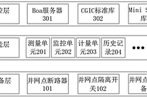 一種基于BS架構(gòu)的分布式電源并網(wǎng)監(jiān)控裝置設(shè)計