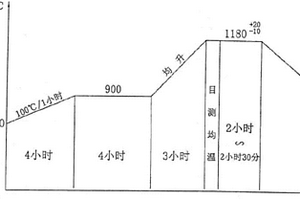 高電阻率、高磁導(dǎo)率1Cr12Mo馬氏體不銹鋼轉(zhuǎn)軸鍛件制造方法