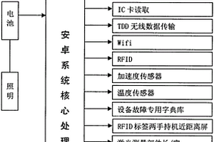 多功能專用手持機