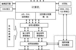 一種電學(xué)量自動校準(zhǔn)系統(tǒng)及其校準(zhǔn)方法