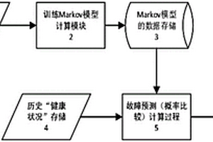 多機(jī)器人系統(tǒng)中的高可靠性控制方法及系統(tǒng)