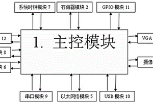 一種汽車(chē)燈裝配中的光型自動(dòng)檢測(cè)引導(dǎo)的控制系統(tǒng)和方法