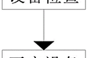 一種彩印包裝固化方法