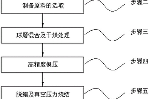 一種Ti（CN）基TN18金屬陶瓷及其制備工藝