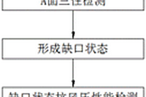 一種門窗三性的檢測(cè)方法