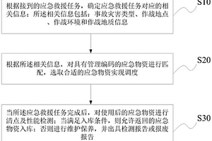 一種救援應(yīng)急物資的管理編碼及調(diào)度管理方法