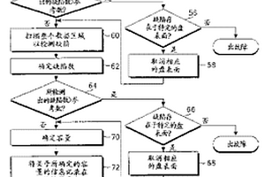 用于在制造過程中改變硬磁盤驅(qū)動器容量的方法