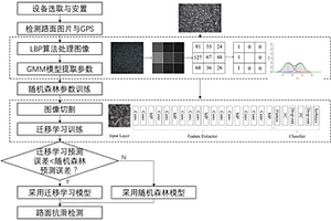 一種基于機(jī)器視覺(jué)的路面抗滑性能快速檢測(cè)方法