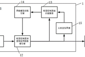 一種多光源融合的視覺(jué)檢測(cè)系統(tǒng)