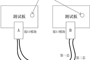 一種有源線纜的數(shù)據(jù)傳輸性能自檢系統(tǒng)