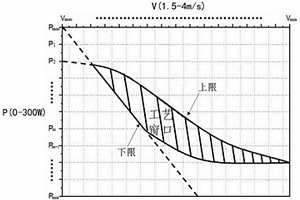 一種鋪粉式增材制造目標(biāo)金屬材料的工藝參數(shù)開(kāi)發(fā)方法