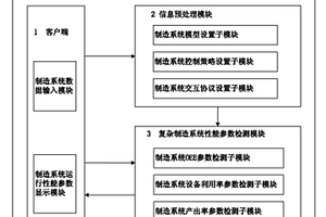 復(fù)雜制造系統(tǒng)性能參數(shù)信息檢測(cè)系統(tǒng)