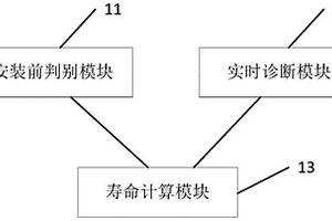 一種催化劑管理系統(tǒng)及催化劑監(jiān)測(cè)方法