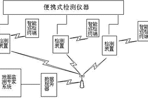 機(jī)車車輛整備作業(yè)綜合智能檢測(cè)系統(tǒng)及檢測(cè)方法