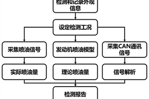 一種汽車(chē)ECU回用件檢測(cè)裝置及方法