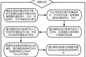 基于人工智能嵌入式系統(tǒng)和邊緣系統(tǒng)應(yīng)用方法