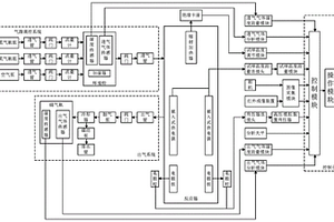 高壓電纜戶外終端硅油劣化及燃燒試驗(yàn)平臺(tái)及劣化、燃燒試驗(yàn)方法