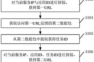 一種性能測(cè)試監(jiān)控方法、設(shè)備及其相關(guān)設(shè)備