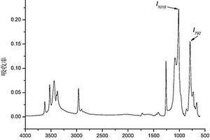 一種基于紅外光譜分析方法的硅橡膠膠含量檢測方法