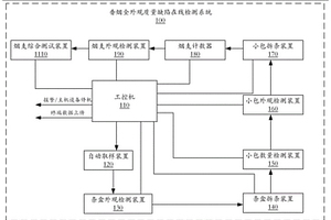 香煙全外觀質(zhì)量缺陷在線檢測(cè)系統(tǒng)