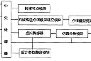 一種機械設(shè)計參數(shù)優(yōu)化系統(tǒng)