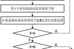 一種基于震蕩抑制的云VPN管理優(yōu)化方法和系統(tǒng)