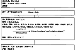 一種黃光型熒光粉的制取方法