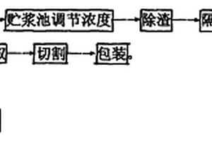 鉛酸蓄電池的超級(jí)硅碳纖維隔膜配方及其制造方法