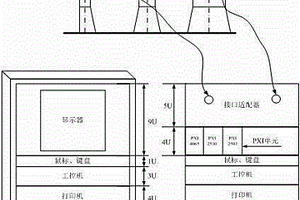 一種全彈線纜導(dǎo)通測(cè)試系統(tǒng)