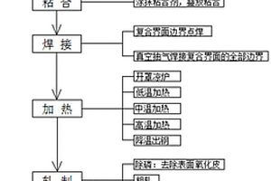 一種雙層金屬復合鋼板的制造方法