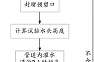 農(nóng)村生活污水收集工程中塑料排水管道的閉水試驗(yàn)方法