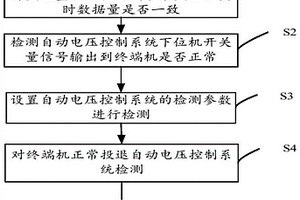 檢測自動電壓控制系統(tǒng)的方法、系統(tǒng)及裝置