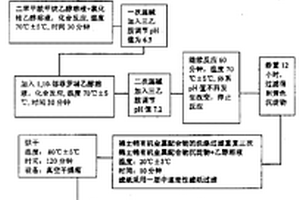 有機(jī)電致發(fā)光材料稀土銪有機(jī)金屬配合物的制取方法