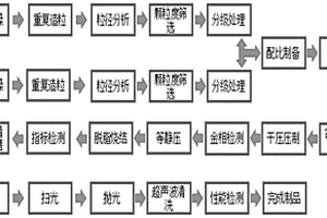 一種仿天然紋理多彩陶瓷制品的制備工藝及多彩陶瓷制品