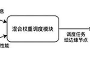 一種面向邊緣異構(gòu)設(shè)備的混合權(quán)重任務(wù)調(diào)度方法及系統(tǒng)