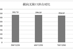 一種高鏡面、高韌性超大截面ZW863模具鋼