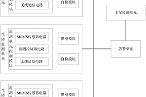 一種無(wú)源易燃揮發(fā)物監(jiān)測(cè)裝置及遠(yuǎn)程監(jiān)測(cè)系統(tǒng)