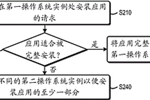 用于應用安裝的方法和裝置