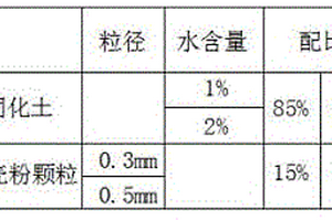 一種摻加貝殼粉等顆粒型填料提高固化土耐久性的方法